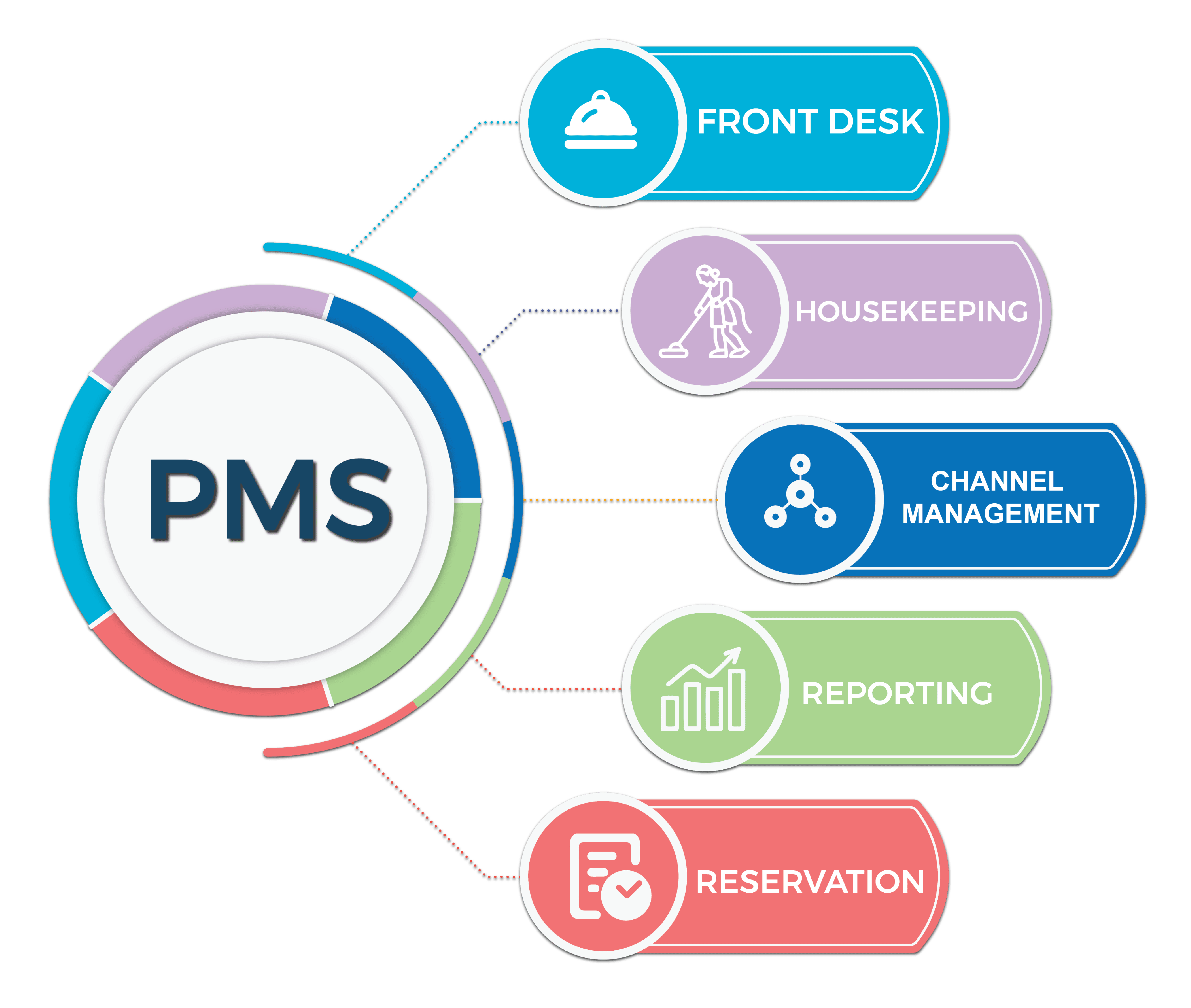 BookersDesk PMS system for hotel management