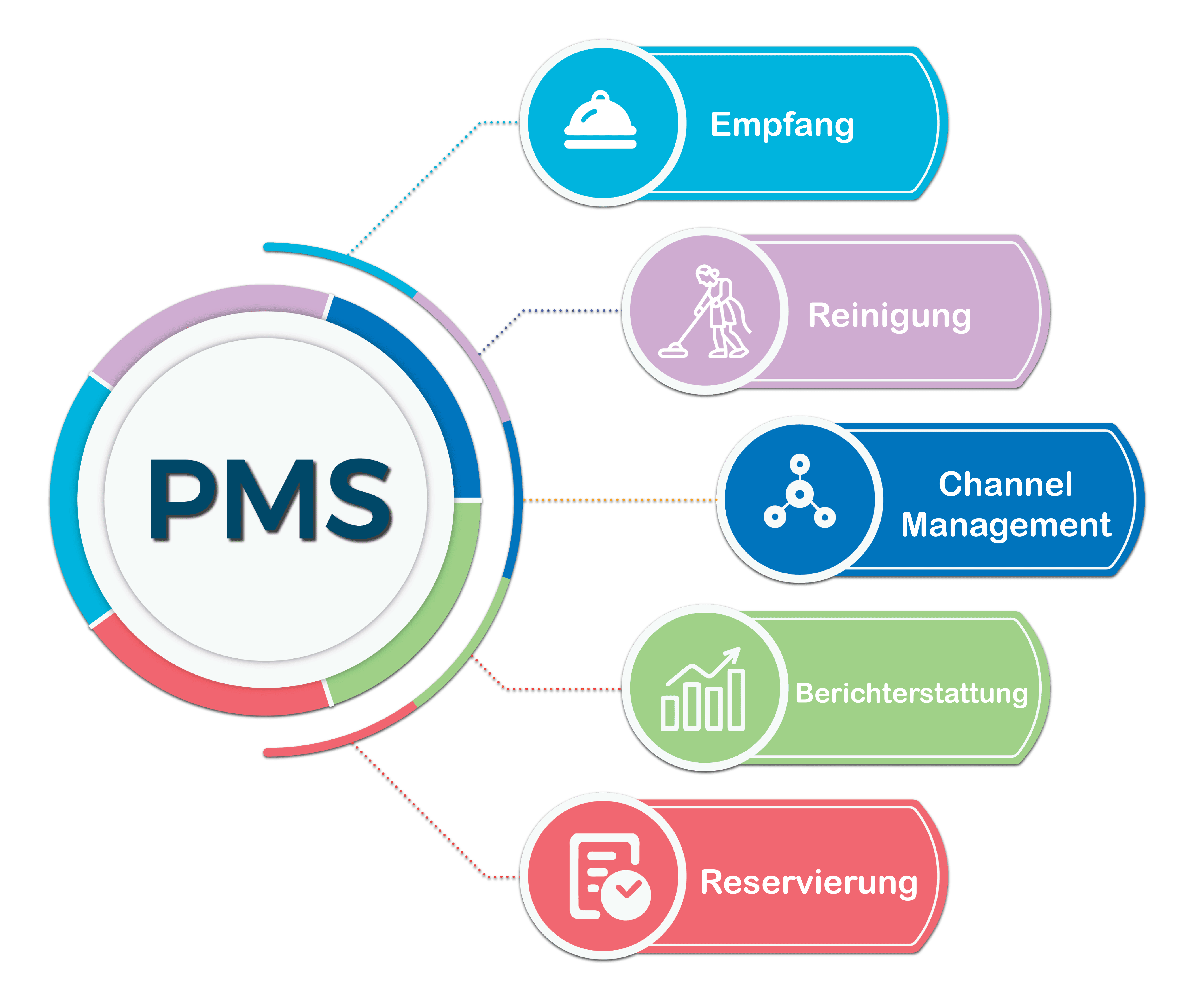 BookersDesk PMS system for hotel management