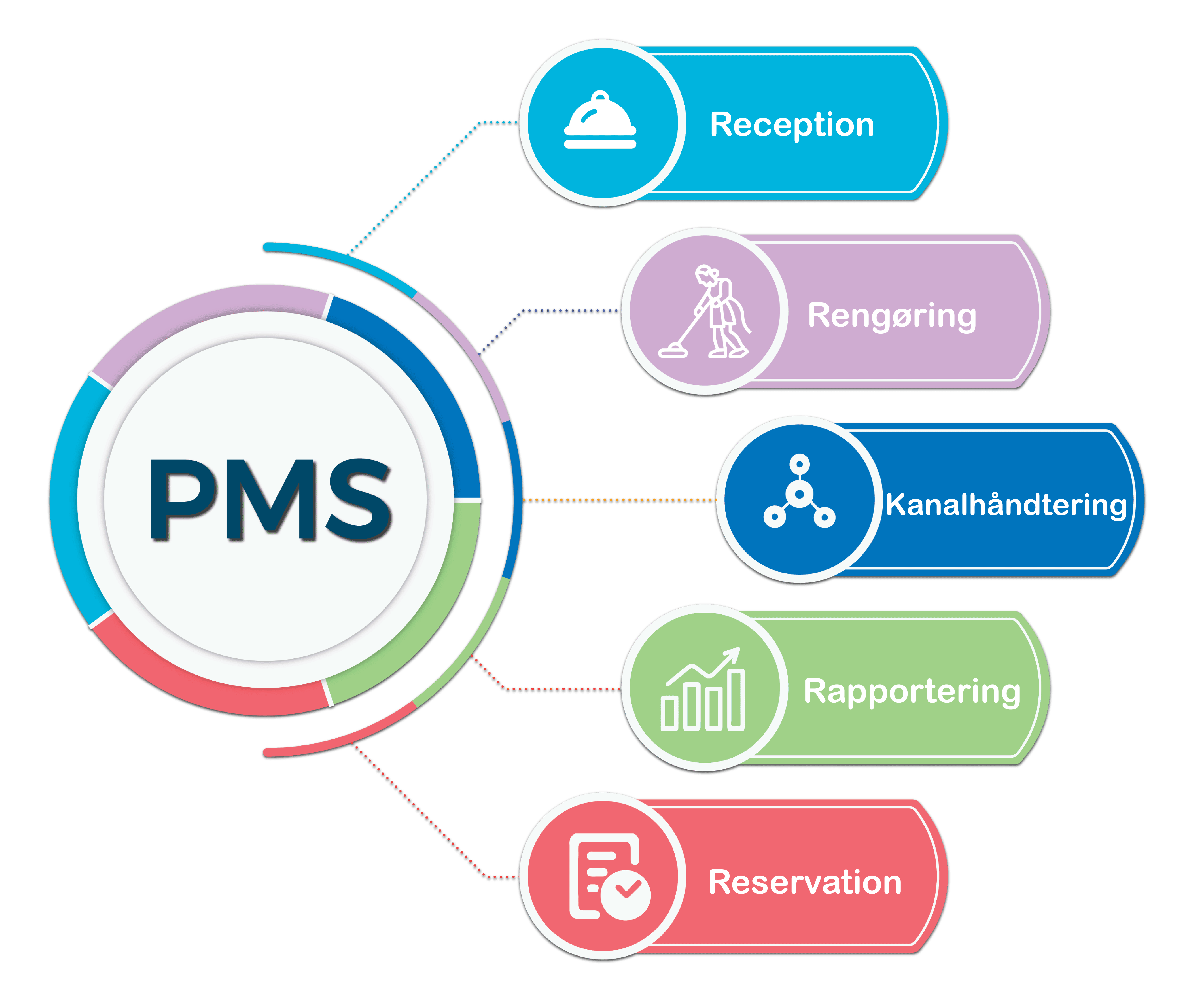 BookersDesk PMS system for hotel management