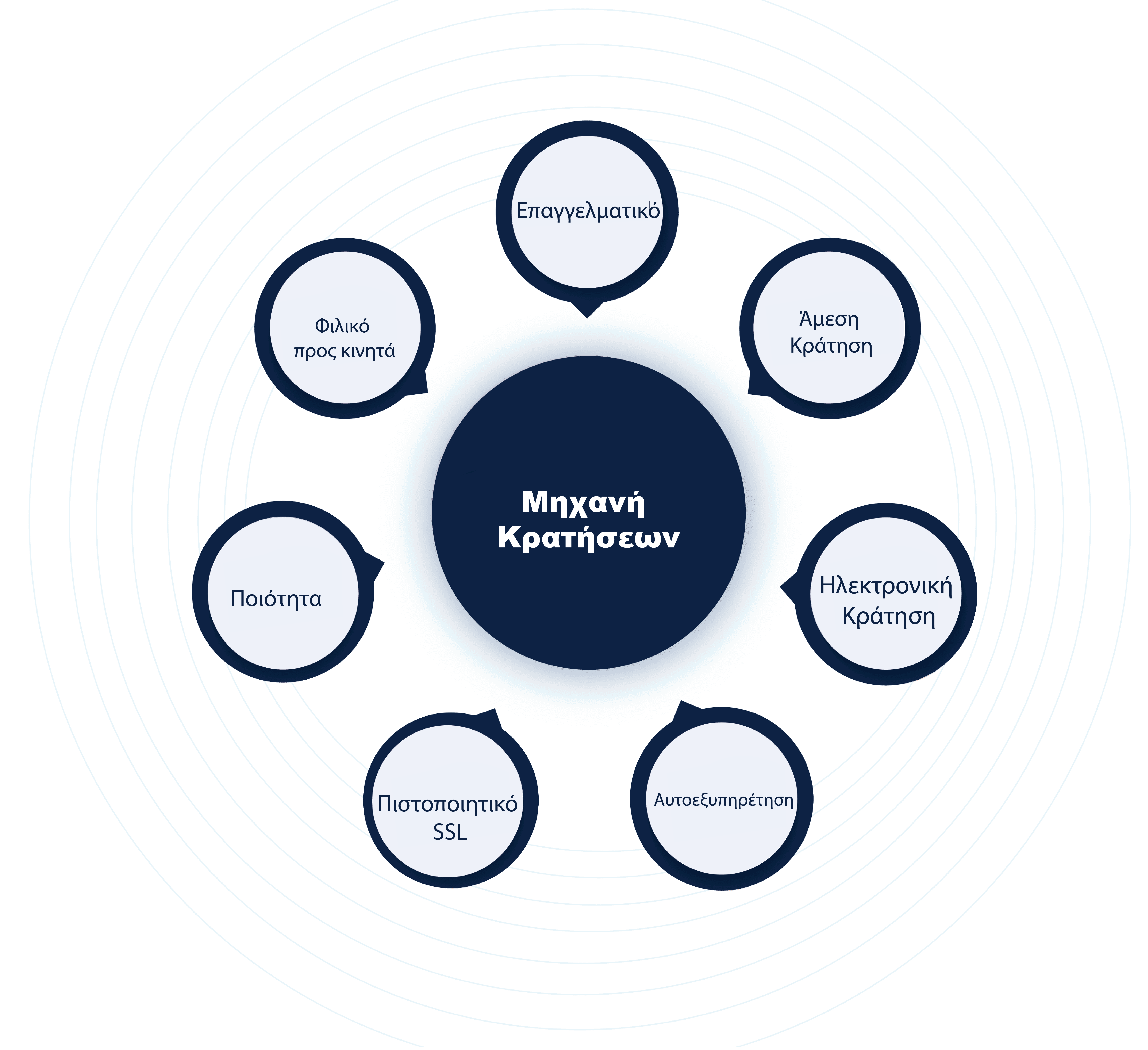 Real-time booking engine in BookersDesk