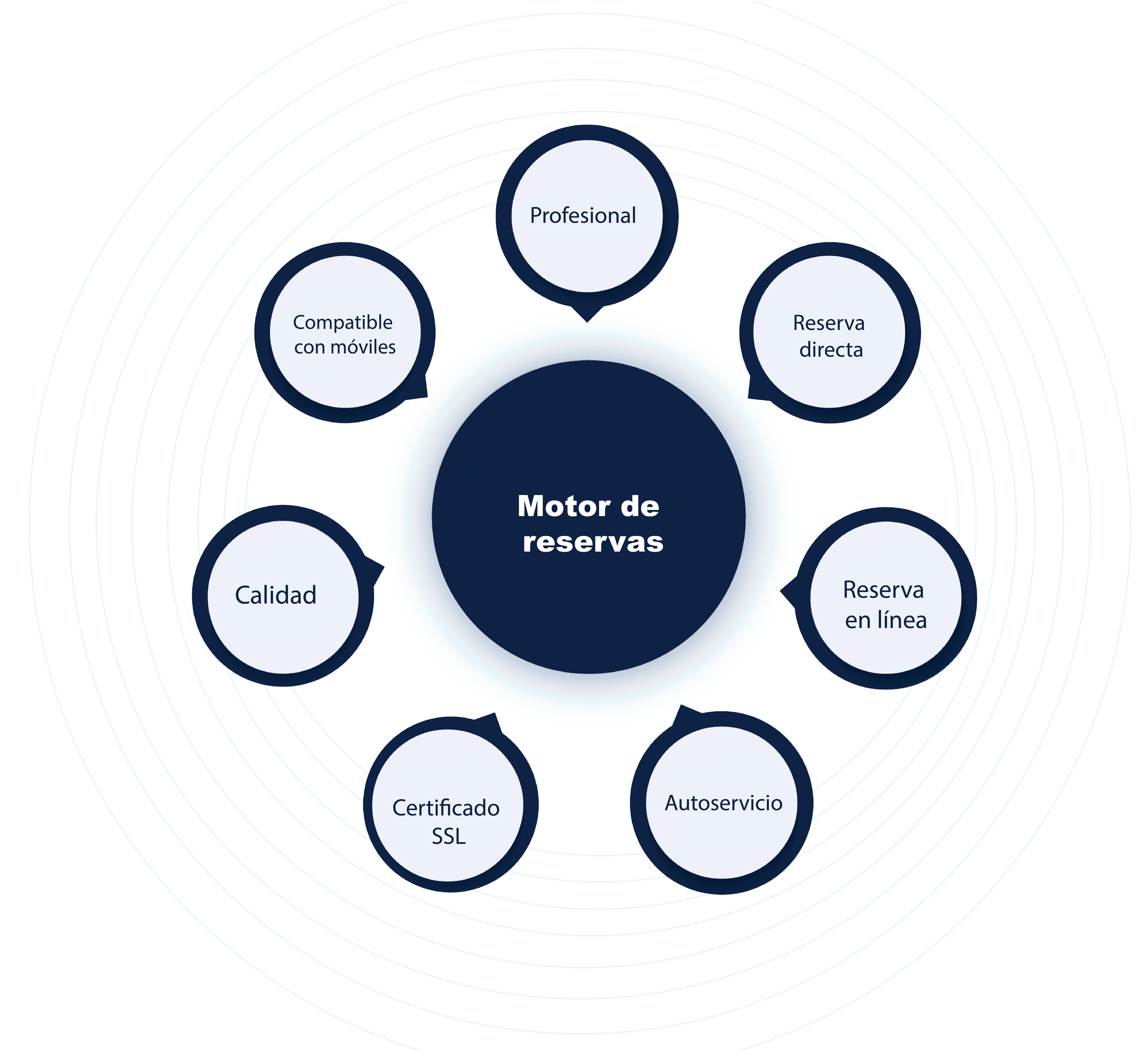 Motor de reservas en tiempo real en BookersDesk