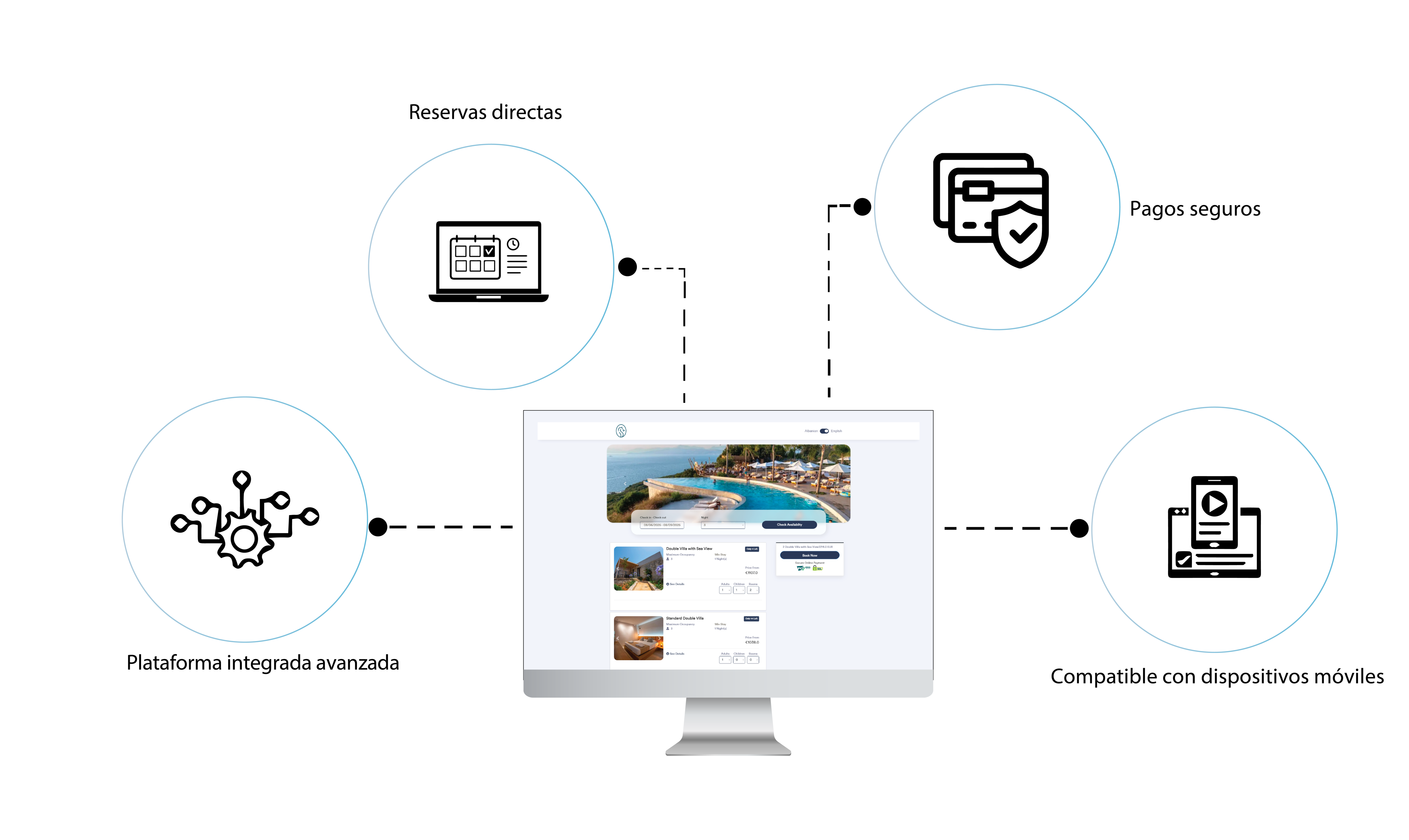 Sales and transactions system in BookersDesk