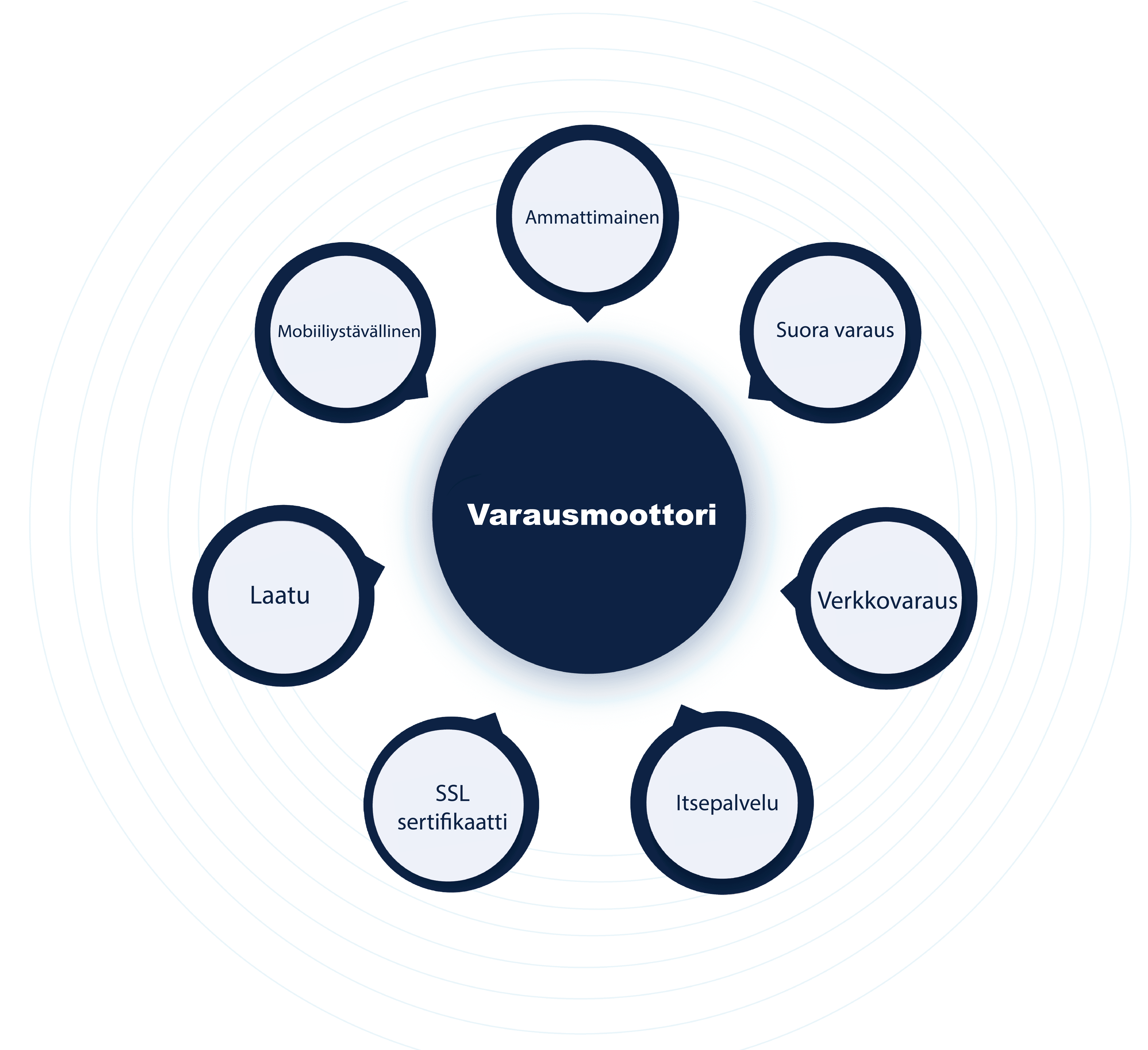 Reaaliaikainen varausmoottori BookersDeskissä