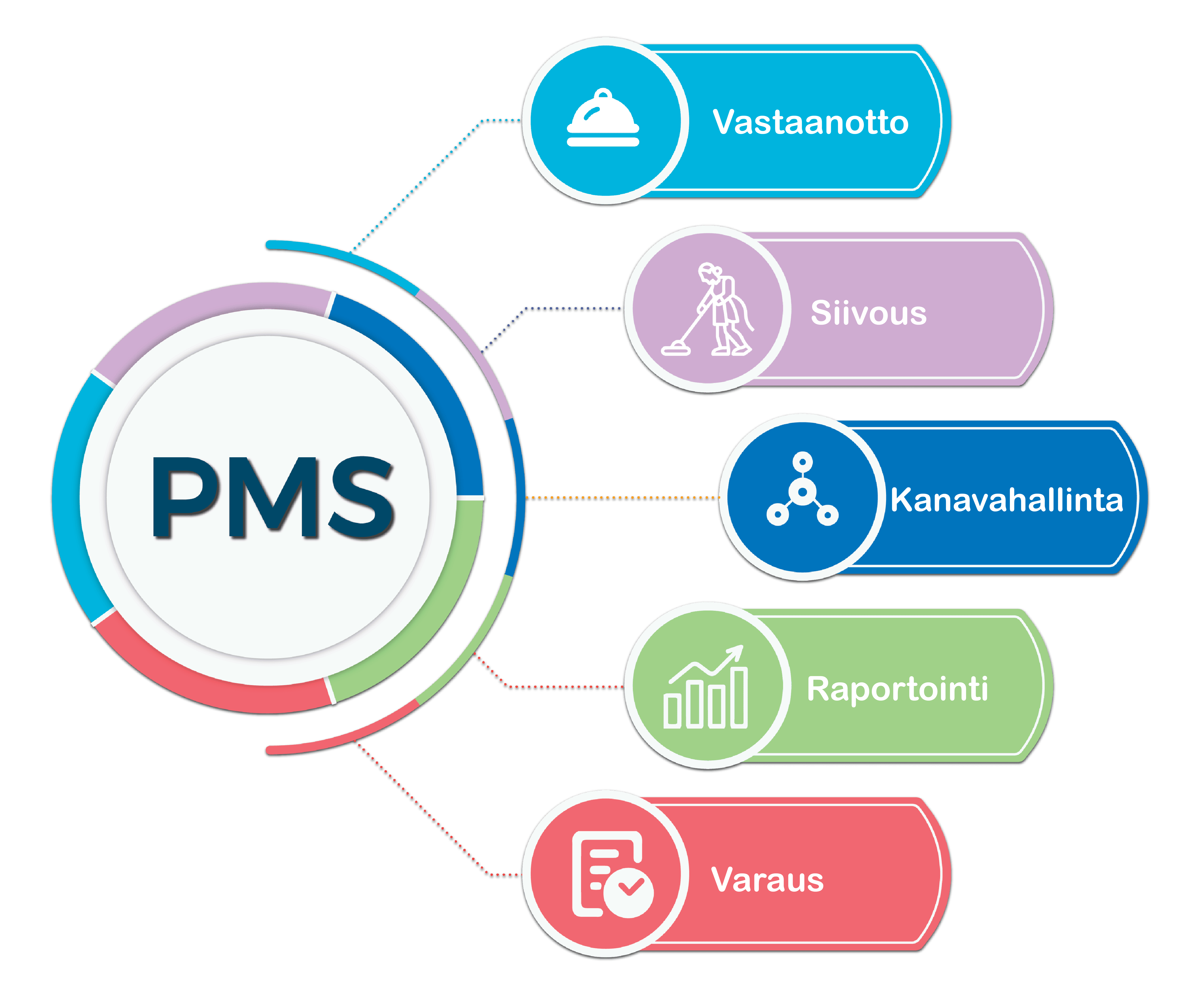 BookersDesk PMS-järjestelmä hotellin hallintaan