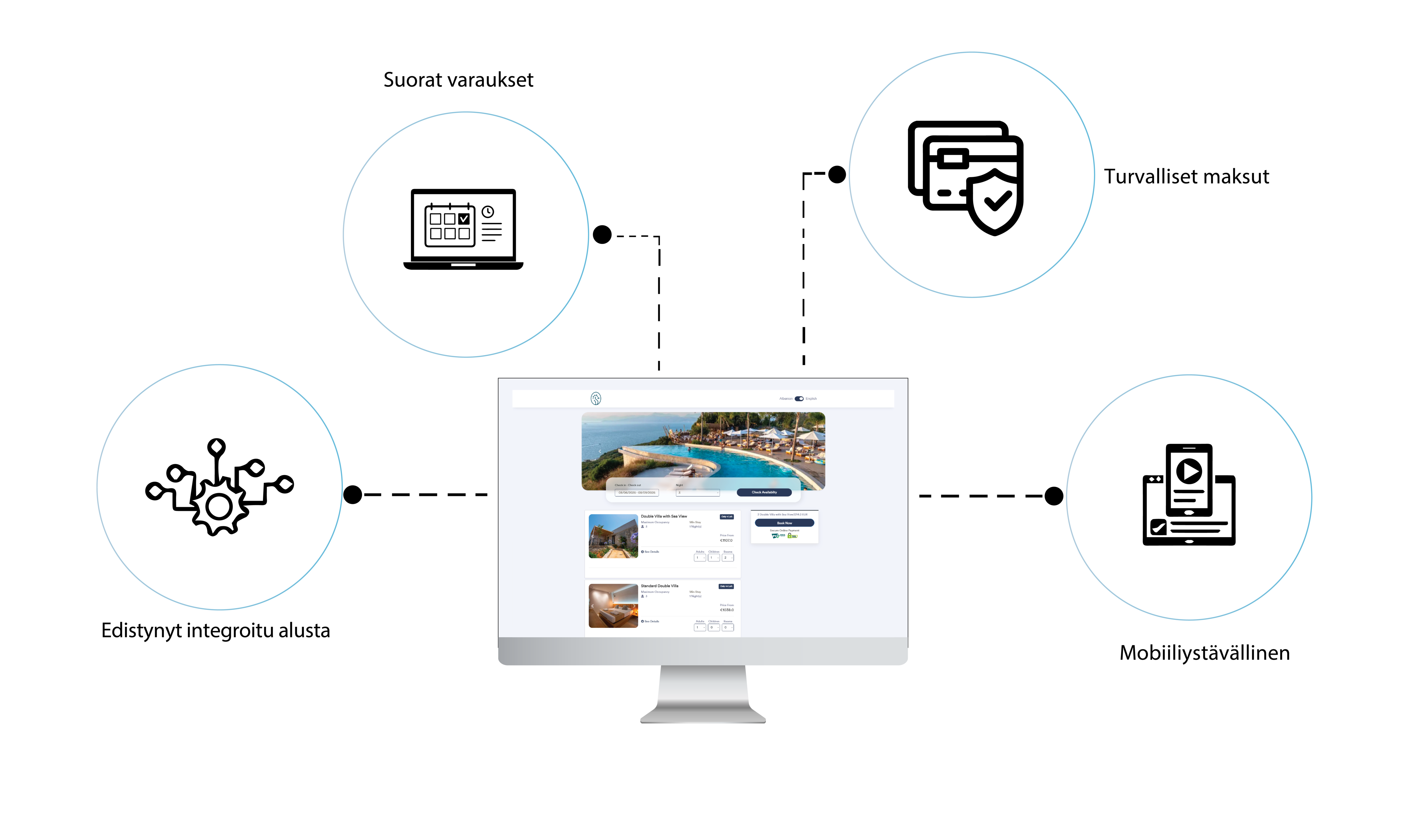 Myynti- ja transaktiojärjestelmä BookersDeskissä