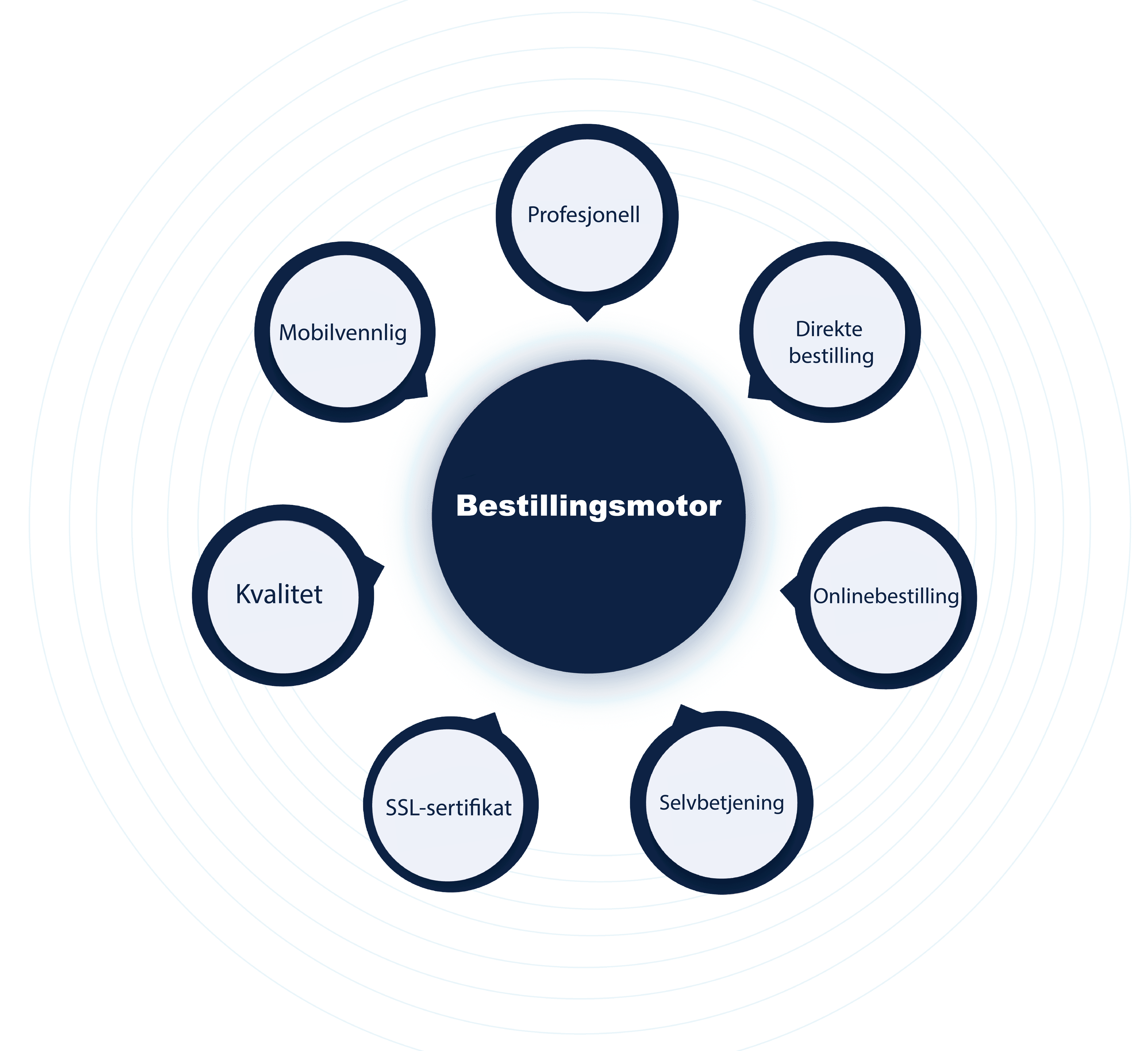 Real-time booking engine in BookersDesk