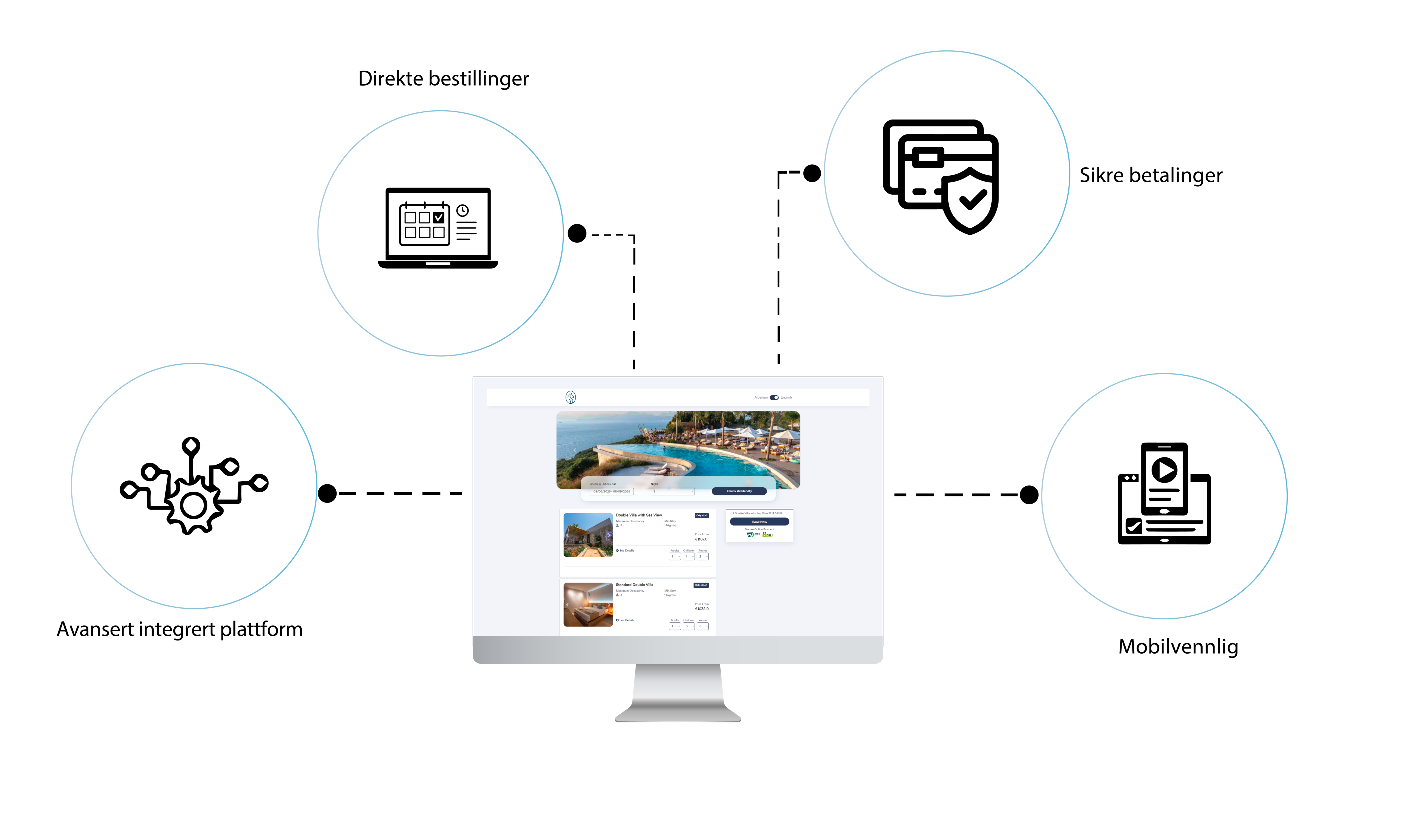 Sales and transactions system in BookersDesk
