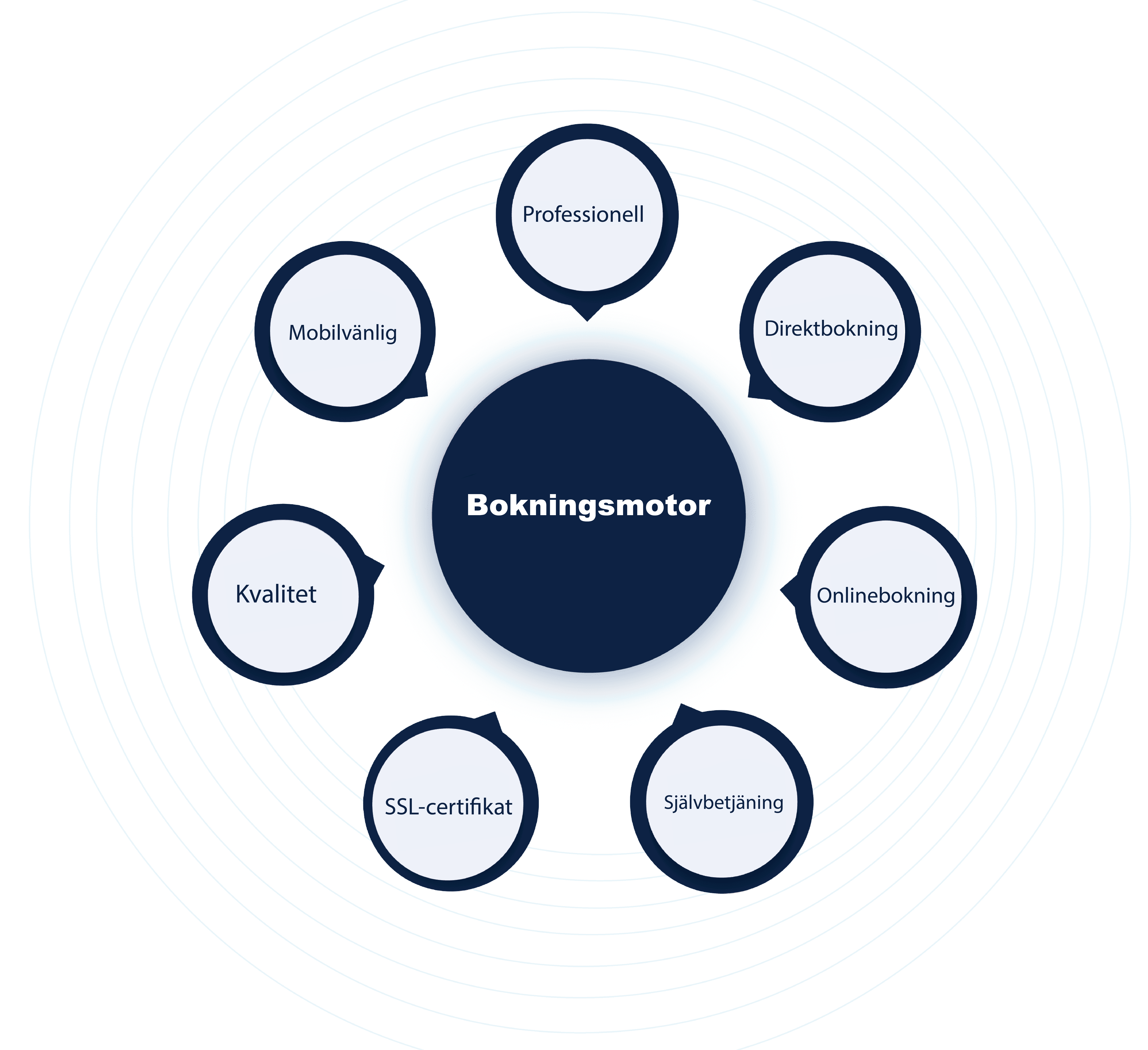 Real-time booking engine in BookersDesk