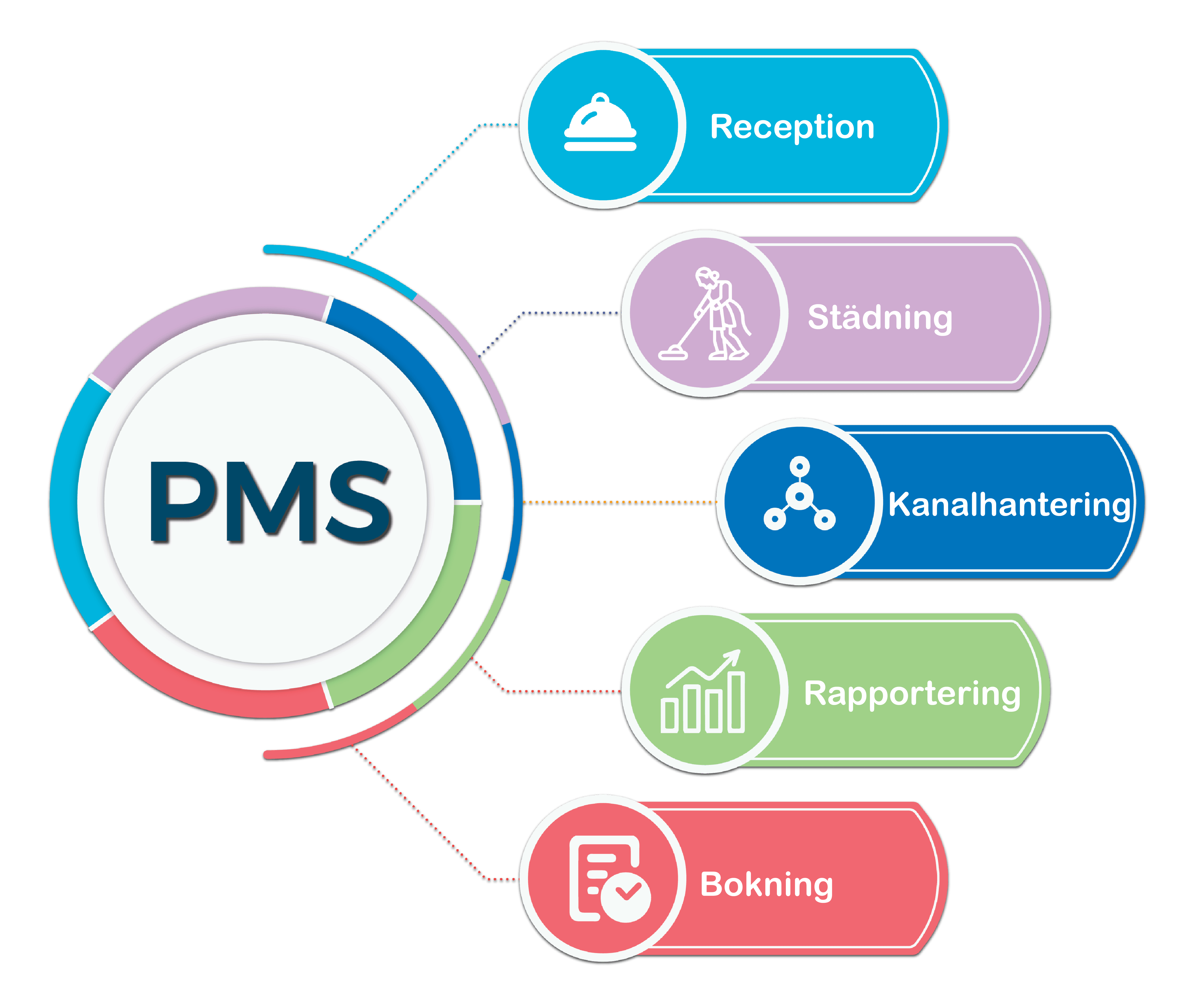 BookersDesk PMS system for hotel management